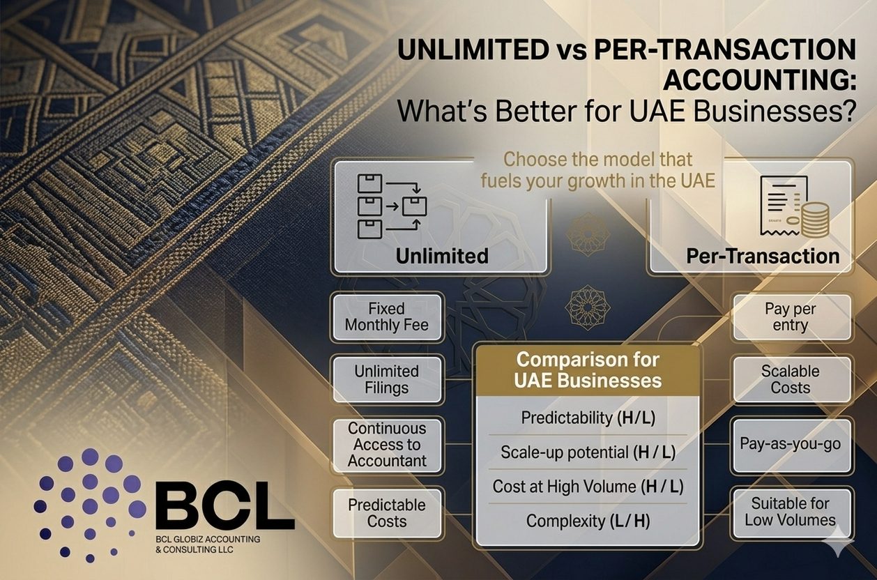 Unlimited vs Per Transaction Accounting