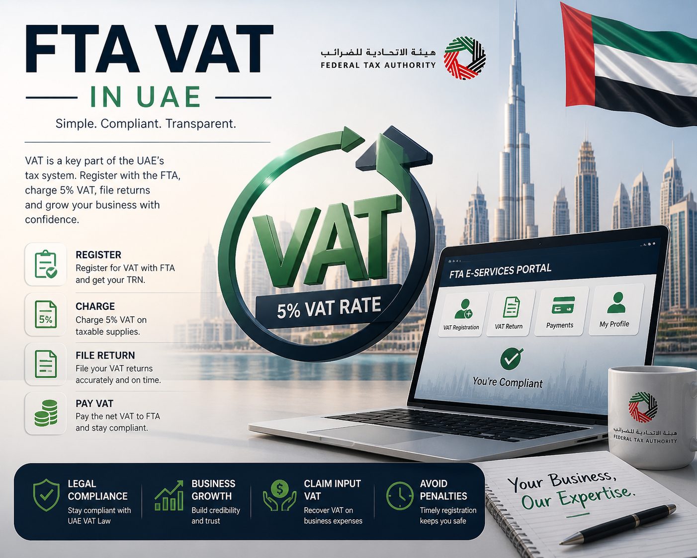 FTA VAT Registration in UAE